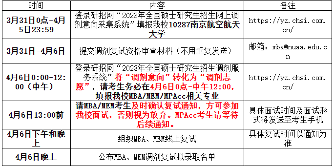 2023年南京航空航天大学MBA/MEM调剂复试及录取细则